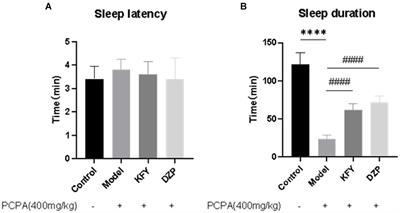 Protective effects of a probiotic-fermented germinated grain complex on neurotransmitters and sleep quality in sleep-deprived mice